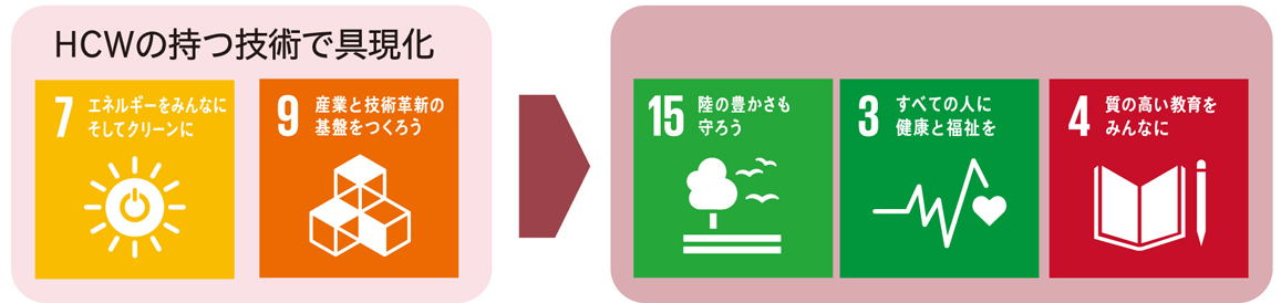 ハッチ・クリエイトワークスとSDGs